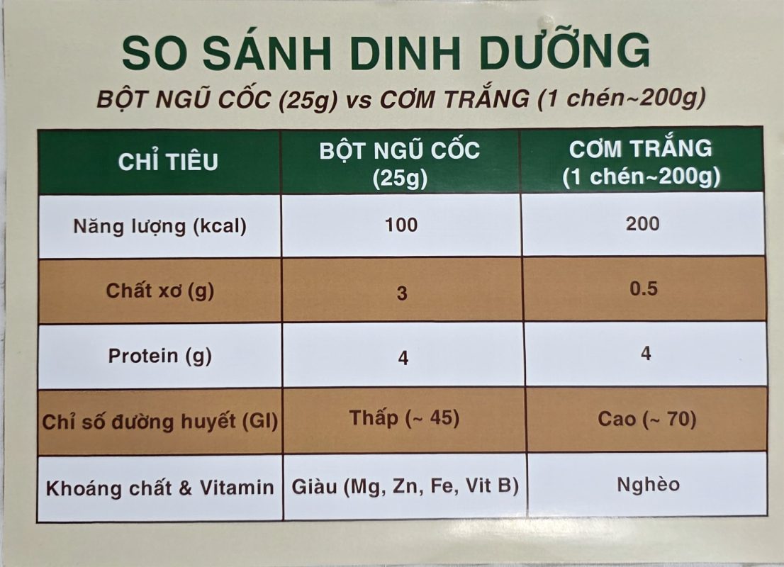 so-sanh-dinh-duong-bot-ngu-coc