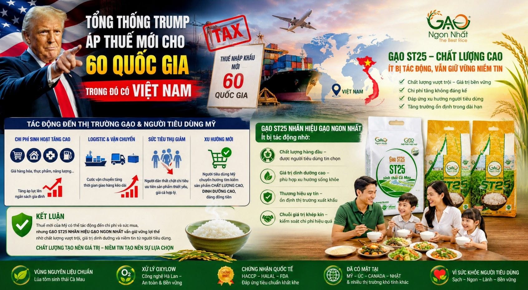 Gạo Có Bị Mỹ Áp Thuế? Triển Vọng Xuất Khẩu Gạo ST25 Chất Lượng Cao